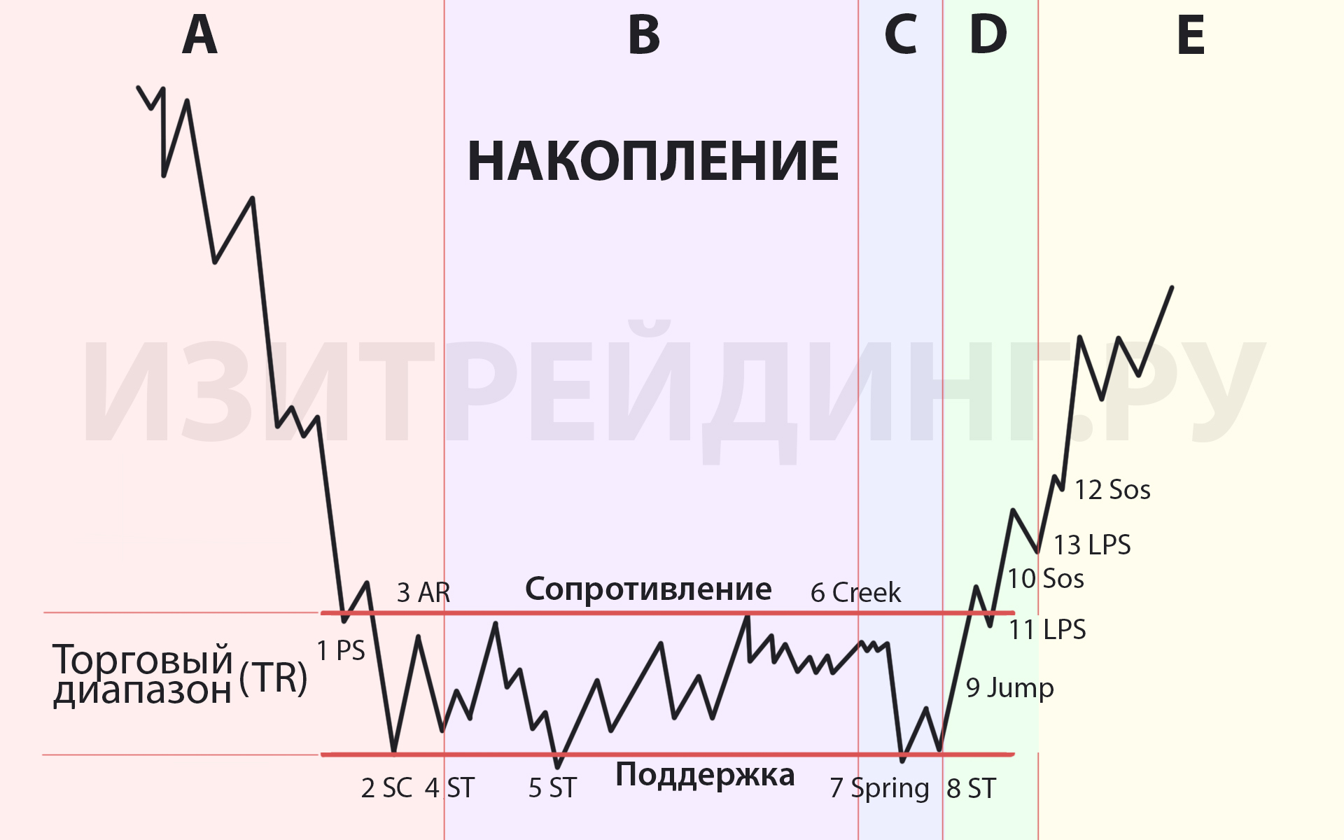 Консолидация в трейдинге