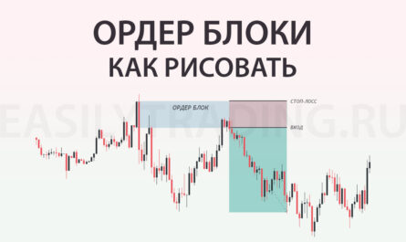 Ордер блоки в трейдинге