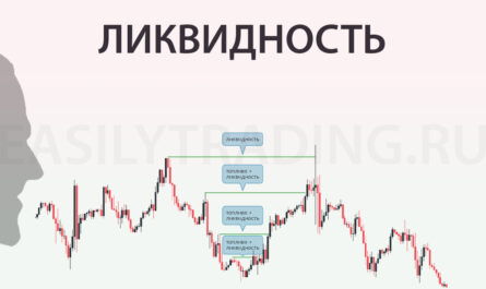 Ликвидность Smart Money