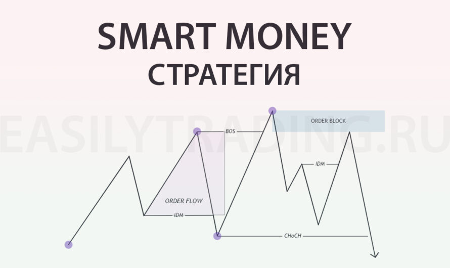Smart Money стратегия. Ваш золотой ключик
