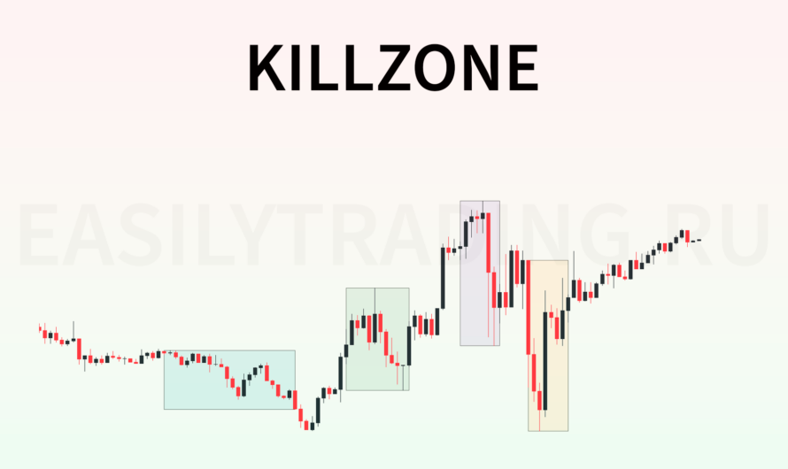 Killzone в трейдинге