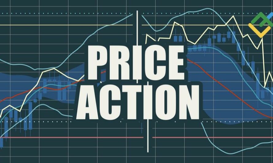 Price Action в трейдинге