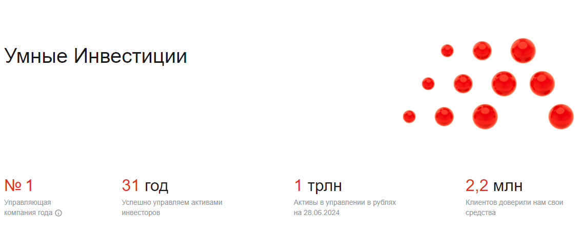 альфа инвестиции