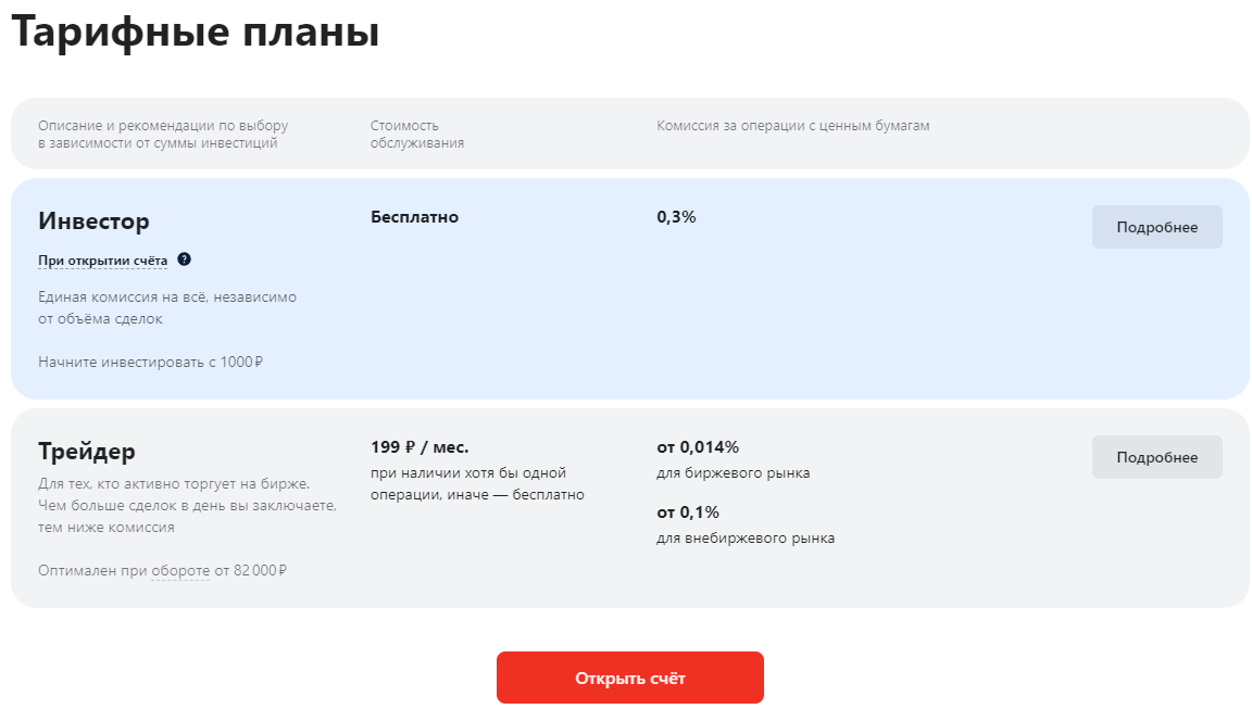 alfa investments