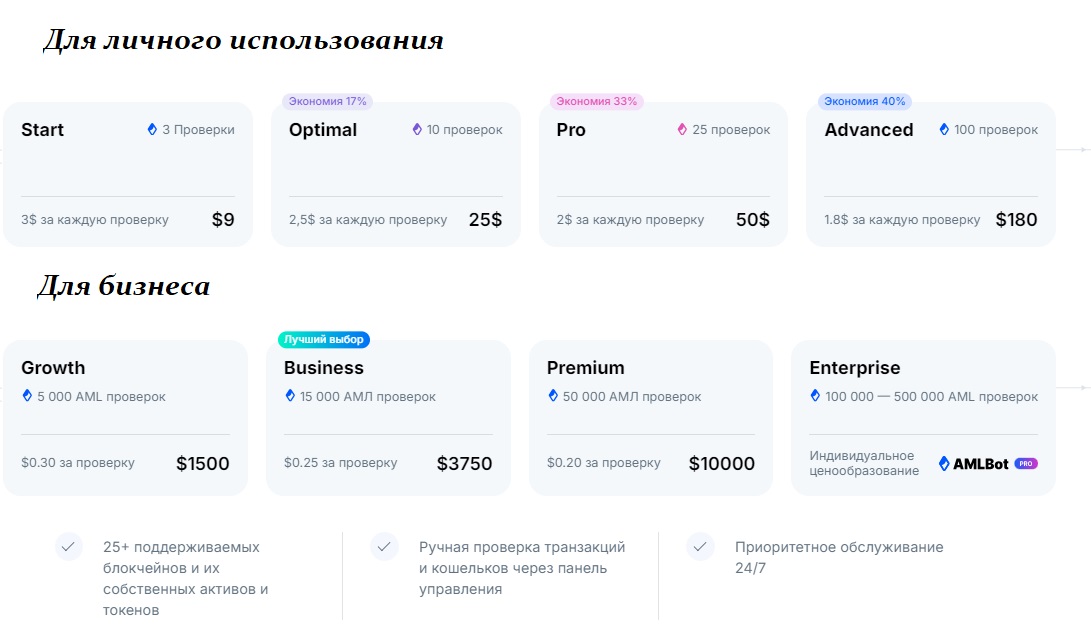 aml bot telegram бот телеграмм