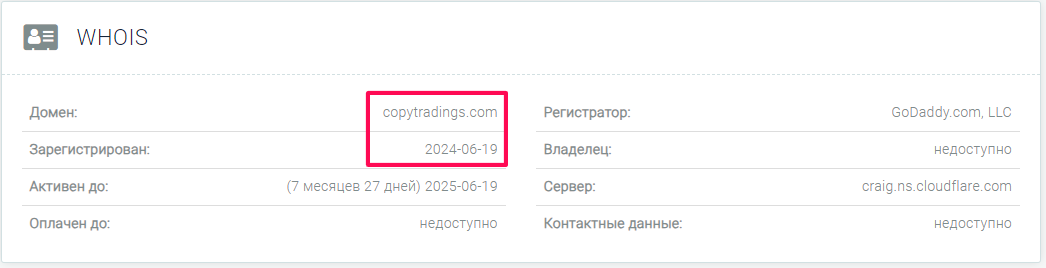 Copytradings com отзывы