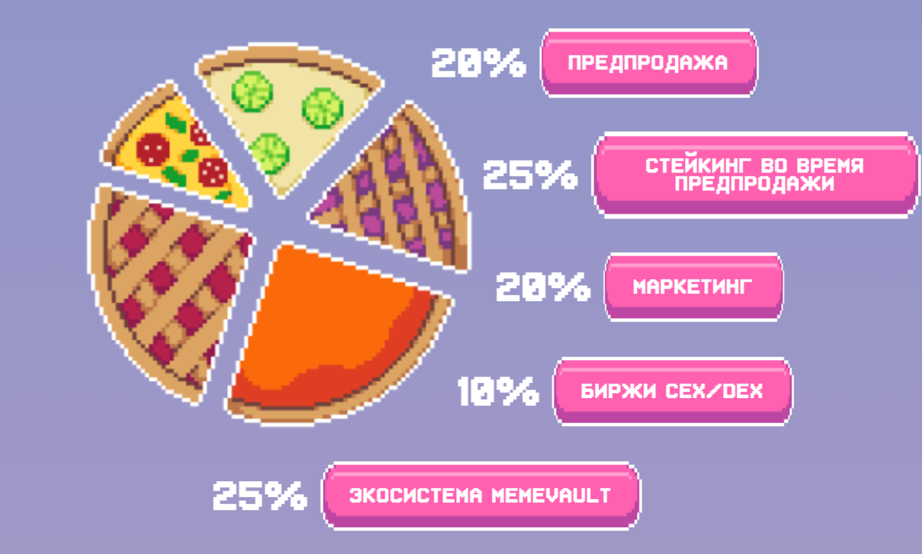 crypto all stars криптовалюта