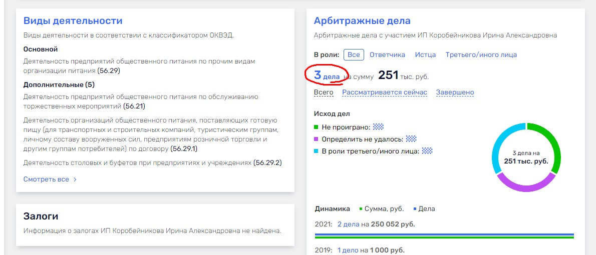 ирина коробейникова трейдер