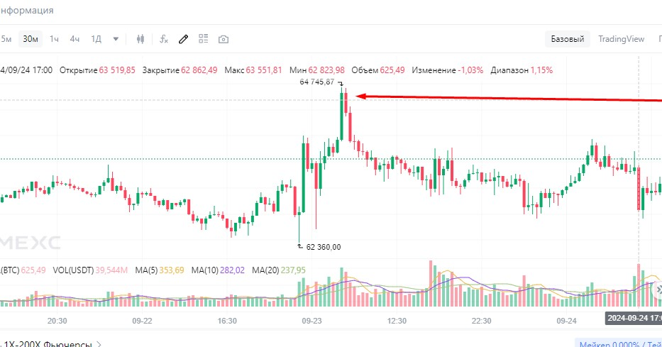 ki invest ирина коробейникова отзывы