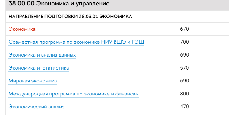 Rets Invest