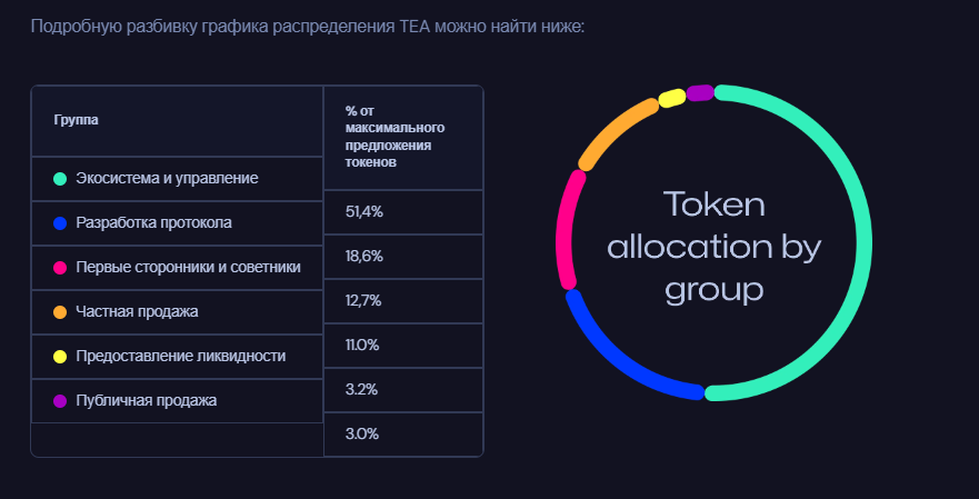 tea crypto tea crypto