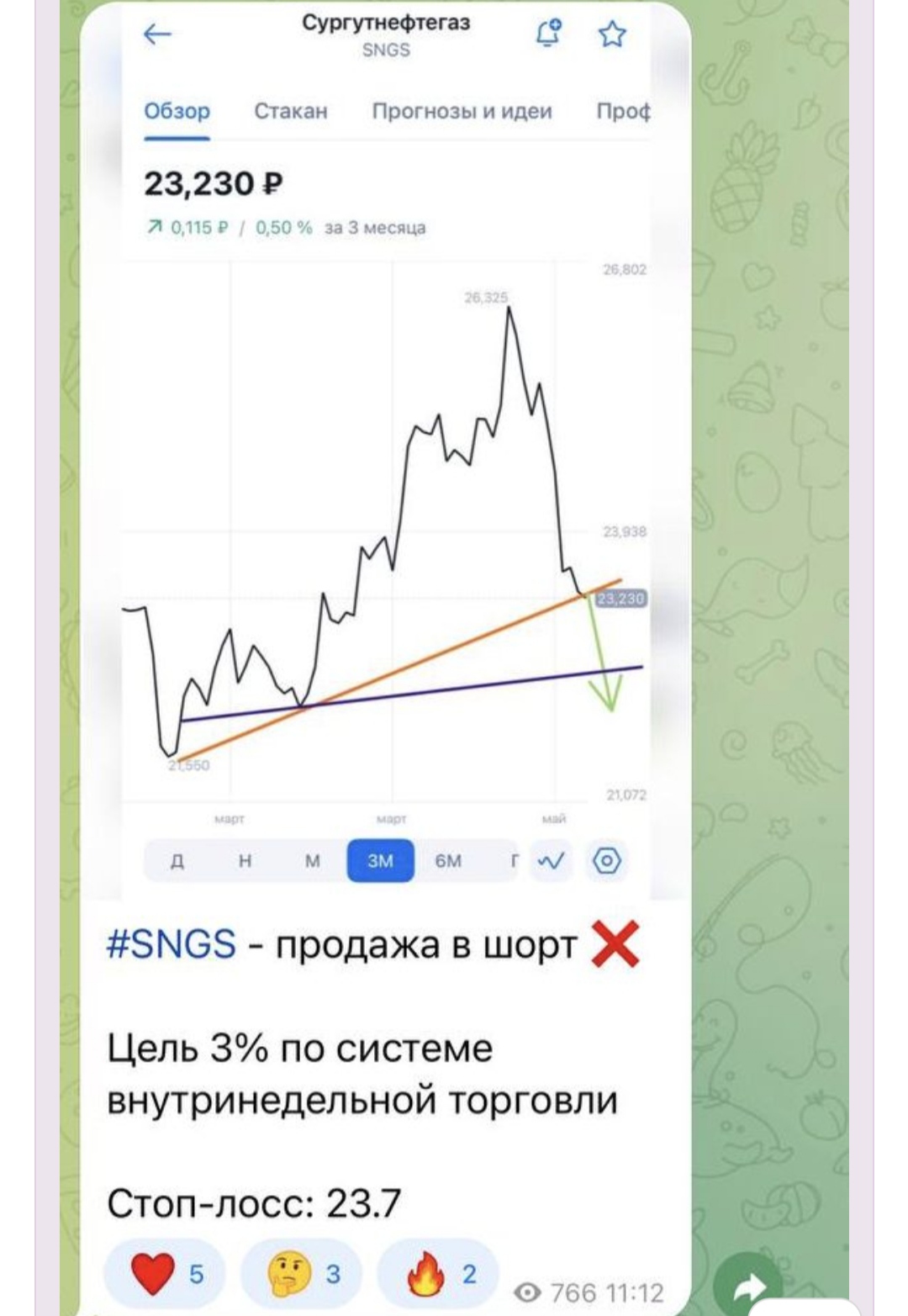 Алена швах Алена швах
