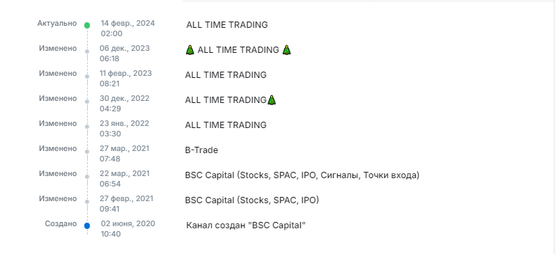 all time trading