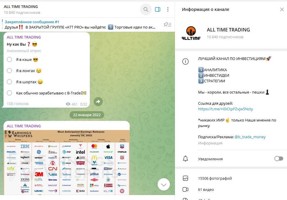 all time trading отзывы
