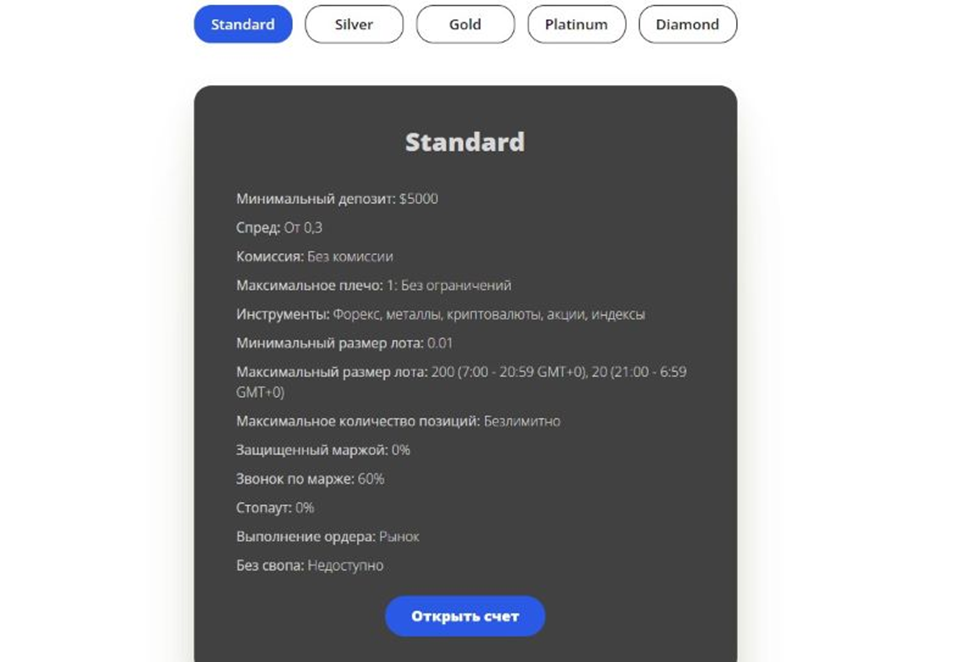 Avos Finance Avos Finance