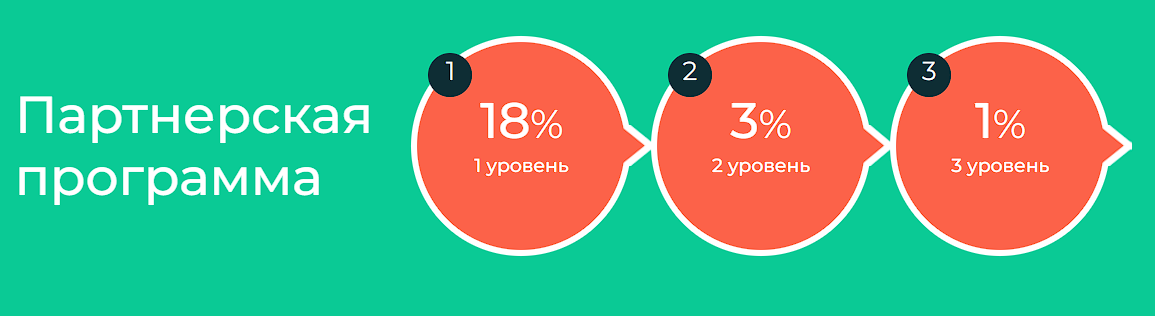 bestunit отзывы