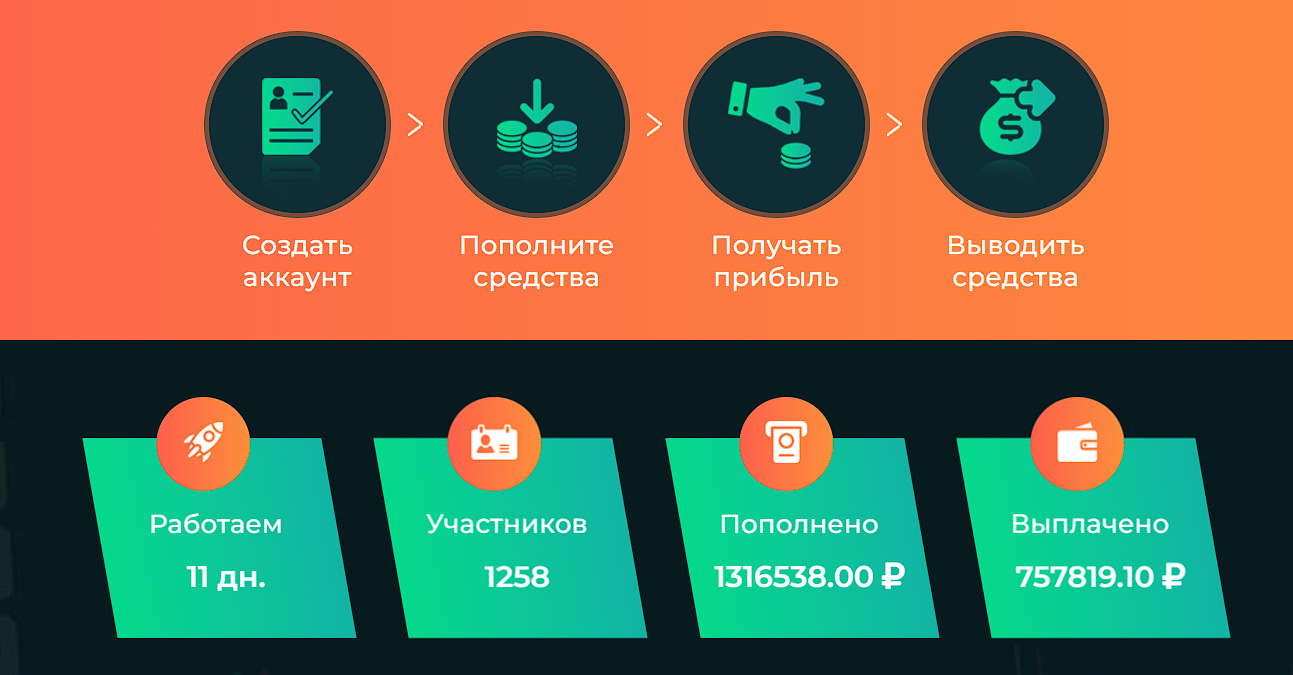 bestunit world отзывы