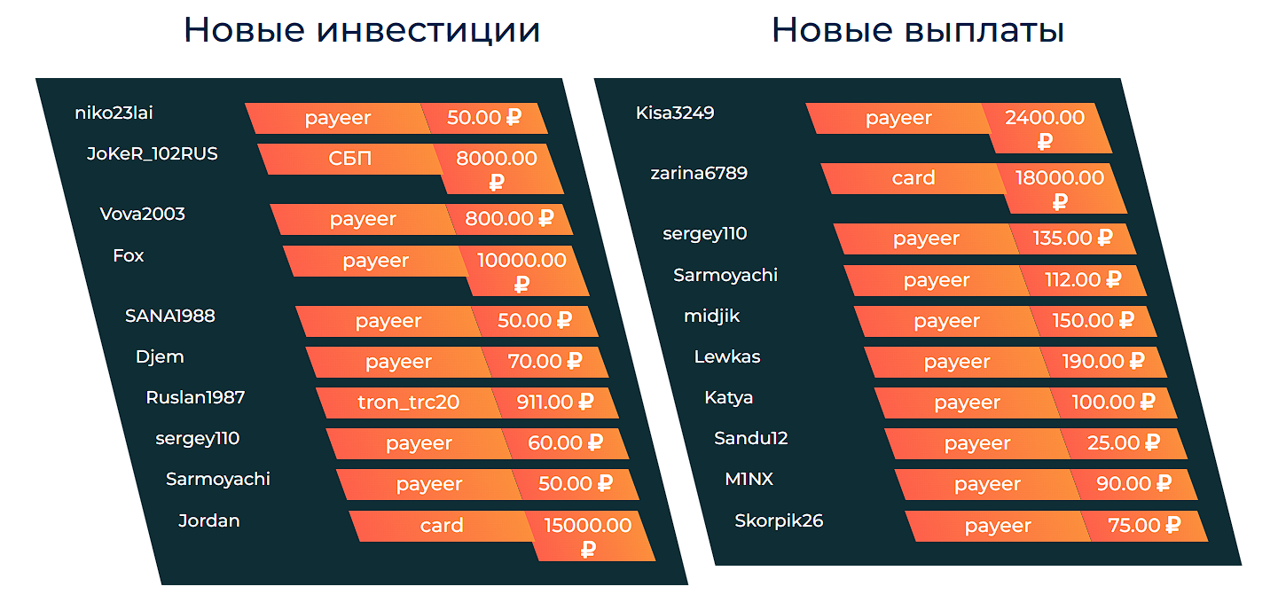 bestunit world отзывы