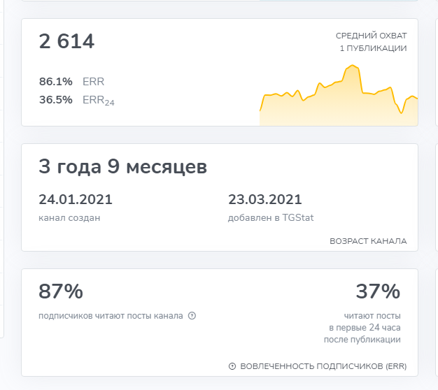 Блог Змея