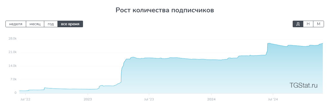 богдан белов