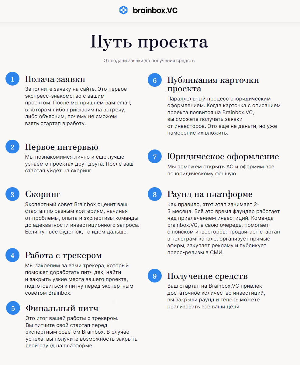 брэйнбокс виси отзывы