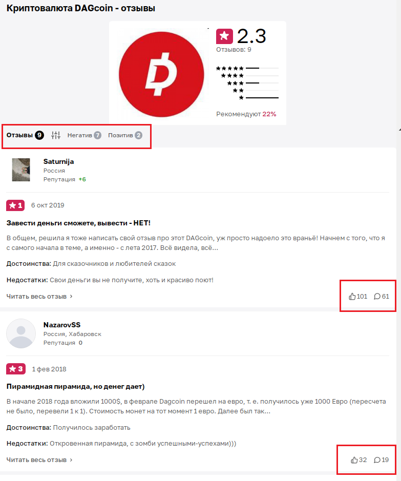 dagcoin курс