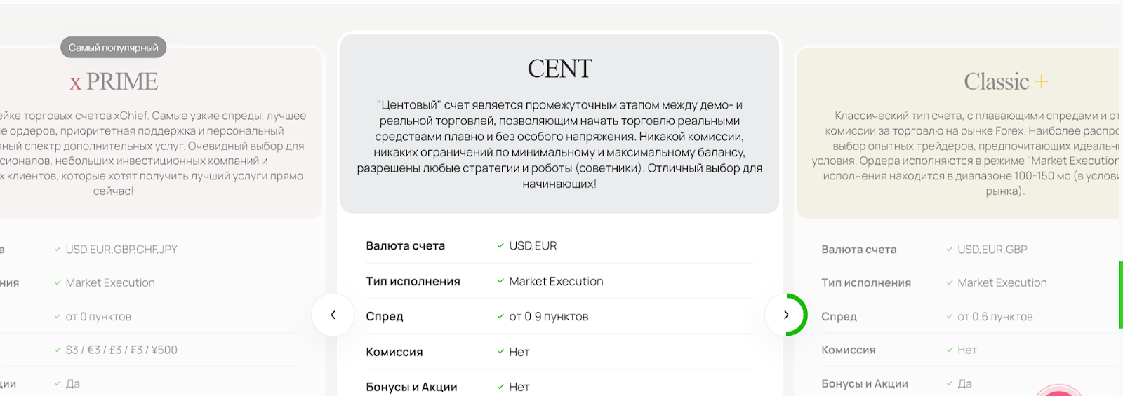 forexchief отзывы