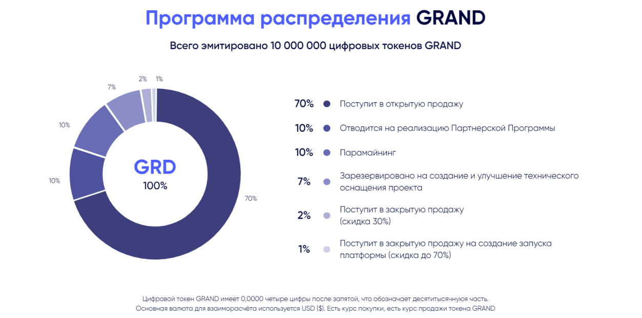 франшиза grandway