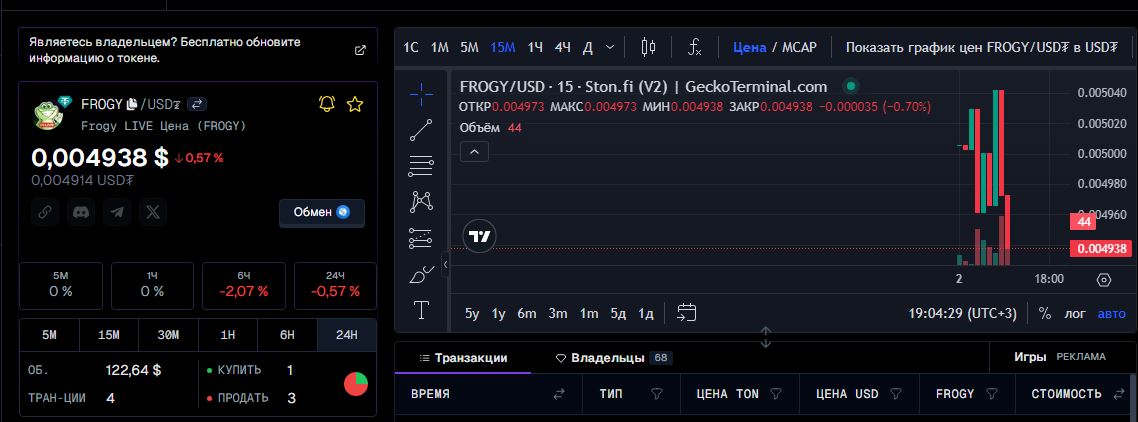 frogy live отзывы