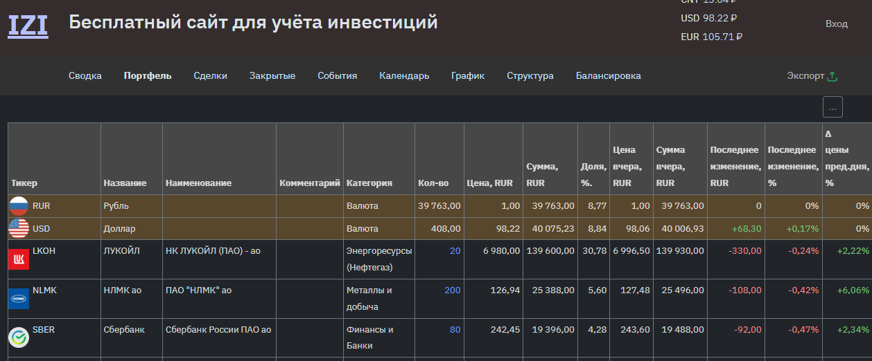 изи инвест ру