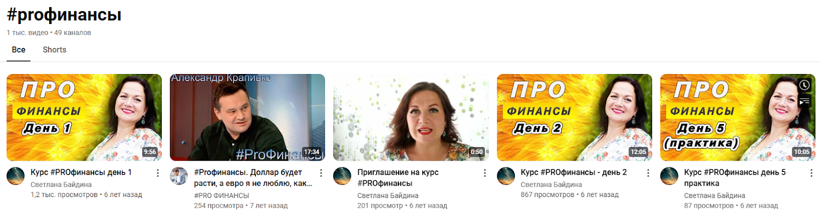 Mozgovik Research Анализ Акций