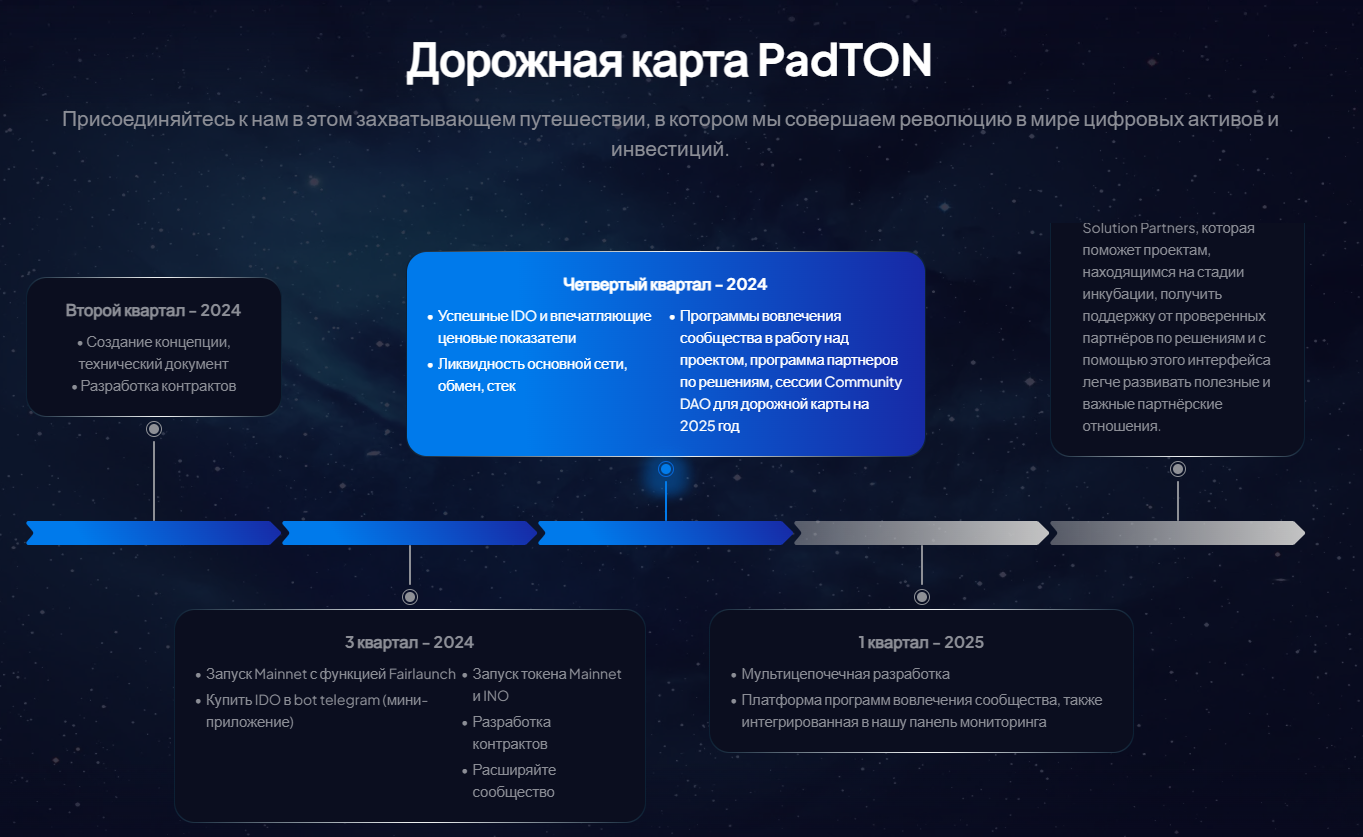 padton телеграмм