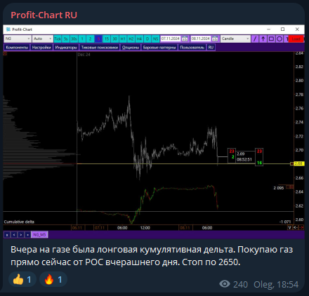 Profit Chart Обсуждение Profit Chart Обсуждение