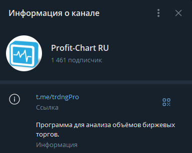 profit chart ru