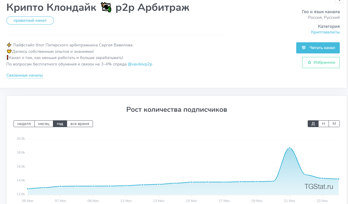 сергей вавилов отзывы