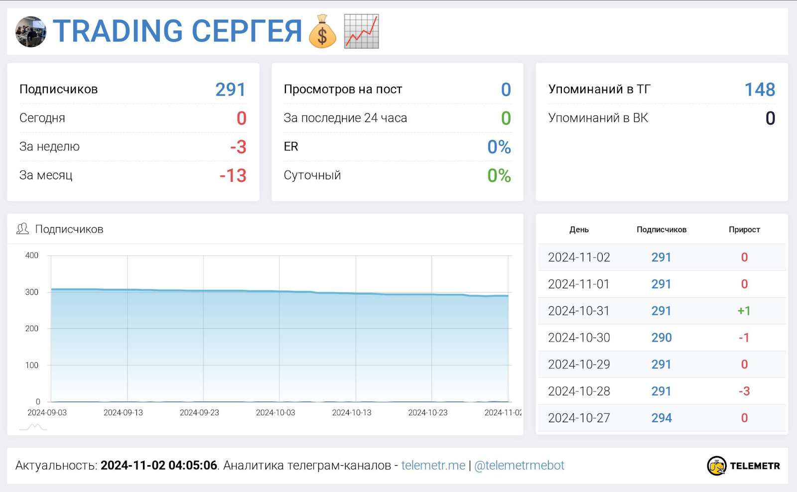 sergeyinvestments