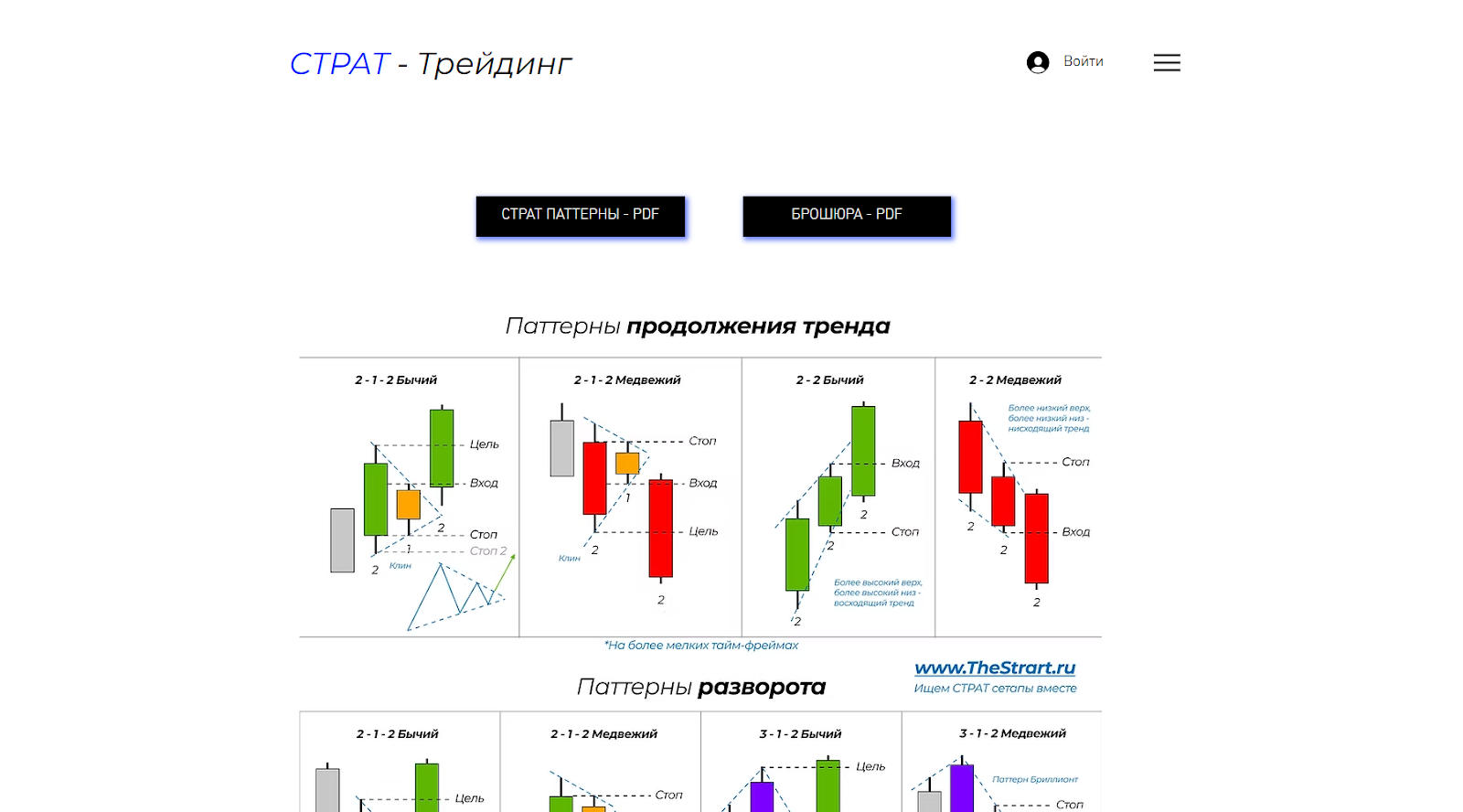 страт трейдинг