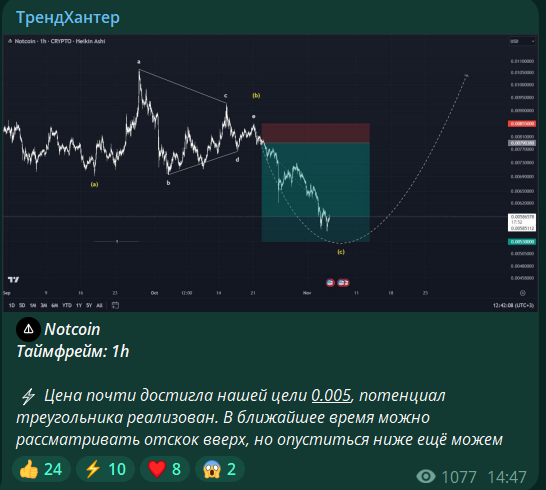 трендхантер телеграмм канал трендхантер телеграмм канал