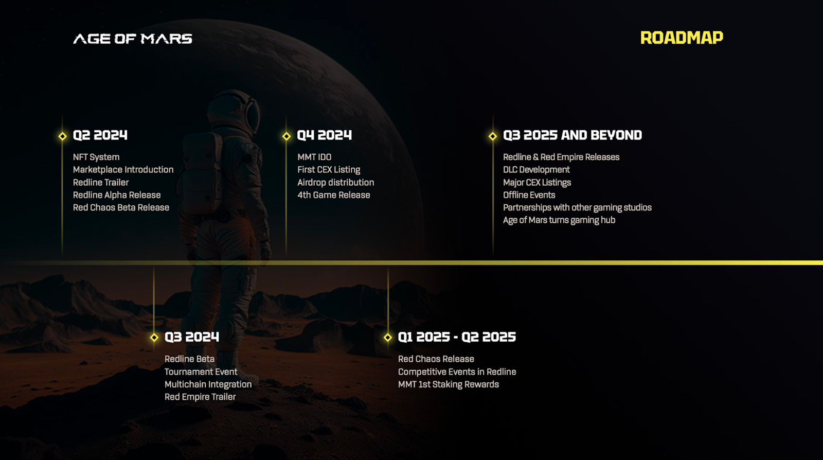 ageofmars io