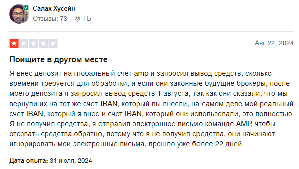 amp futures брокер
