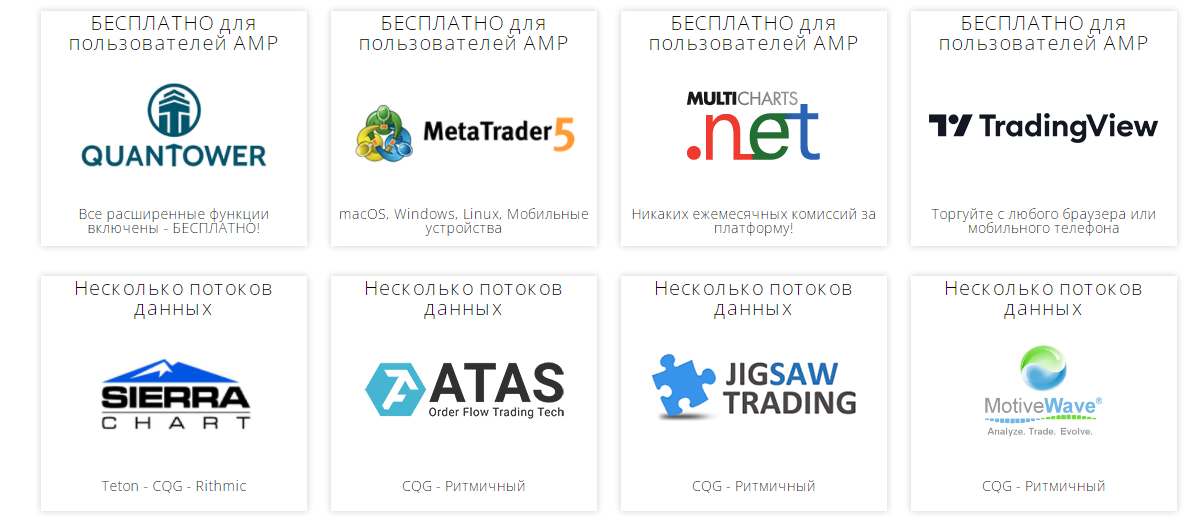 amp futures брокер