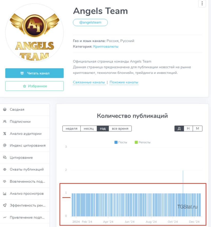 angels team