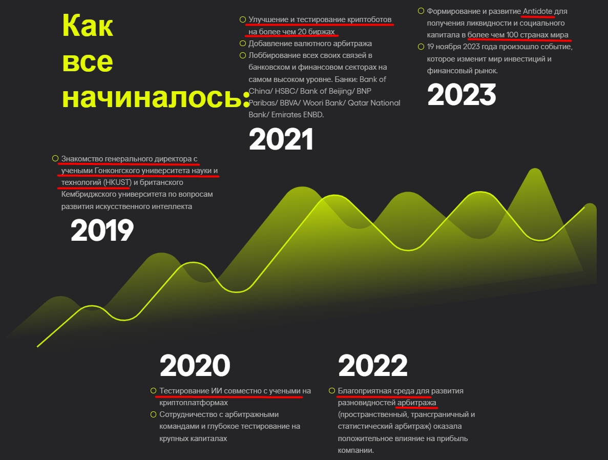 антидот платформа