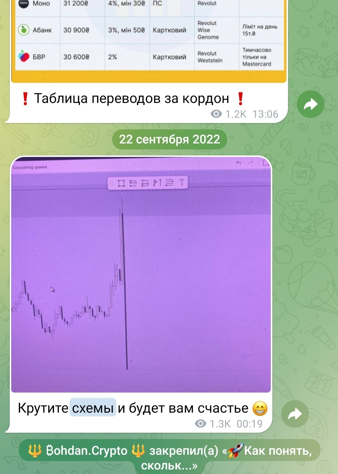 Bohdan Crypto P2P