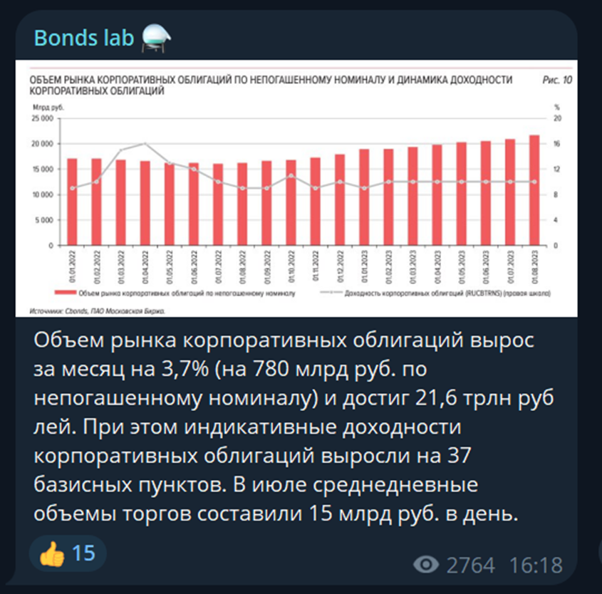 bonds lab