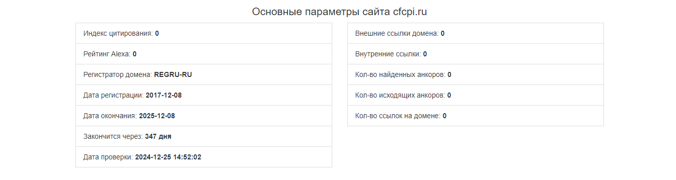 cfc прямые инвестиции