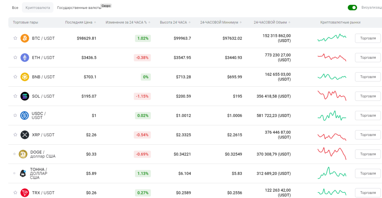 Coinvale Co отзывы