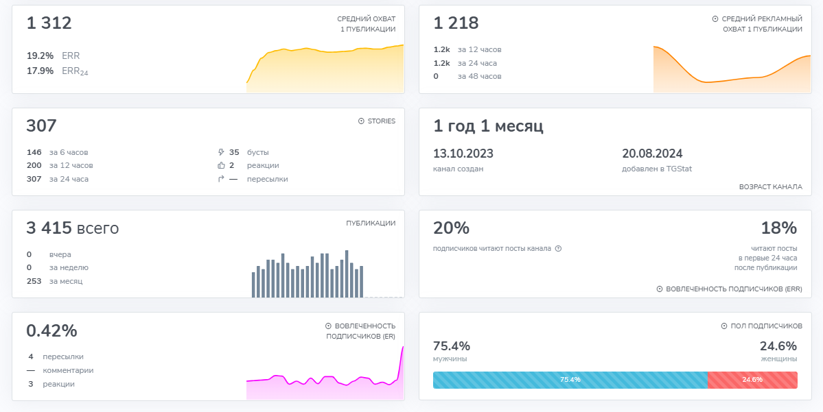 Crypto Arbitrage Sergey