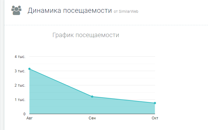 defi wallet отзывы