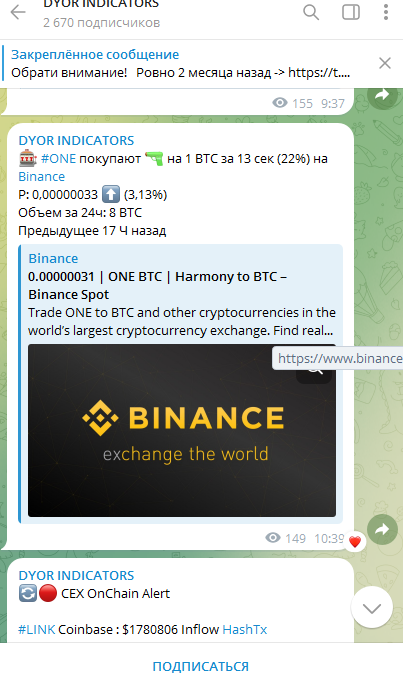 dyor indicators